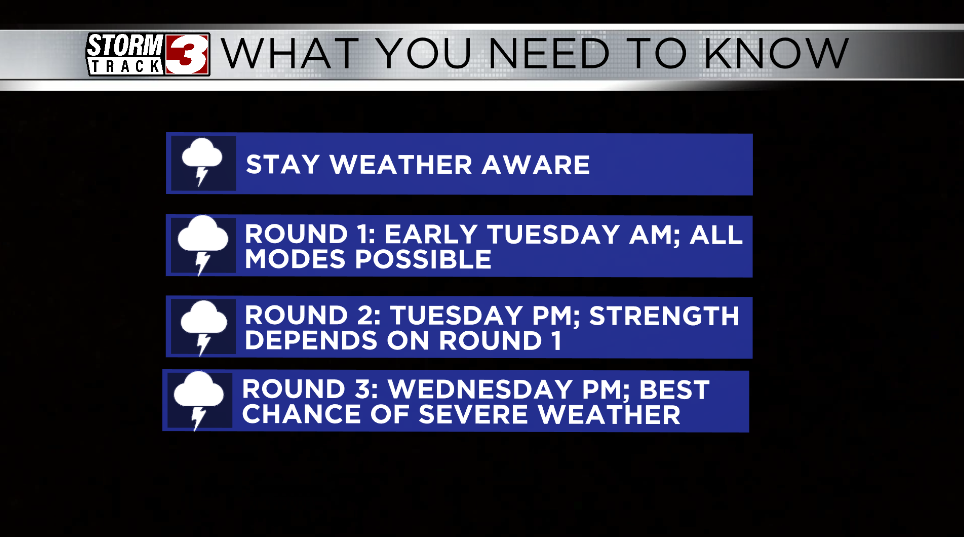 What you need to know